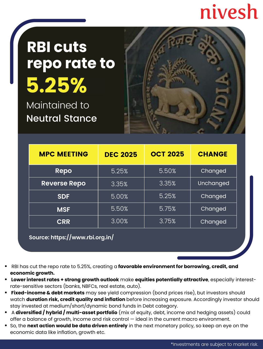 Nivesh | Wealth Platfrom for Mutual Fund Distributors
